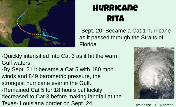 Ritafacts hurricane rita powerpoint google slides