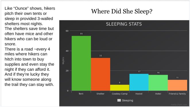 ATslide4 AT slide sleeping stats