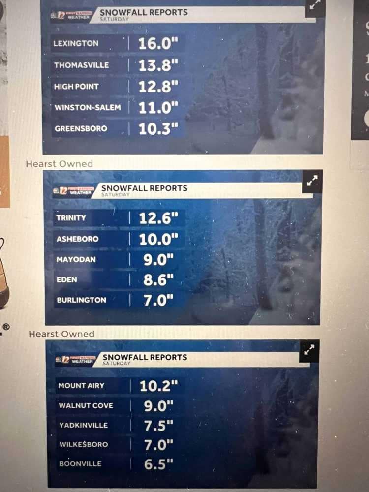 snow totals from a recent snowstorm in North Carolina