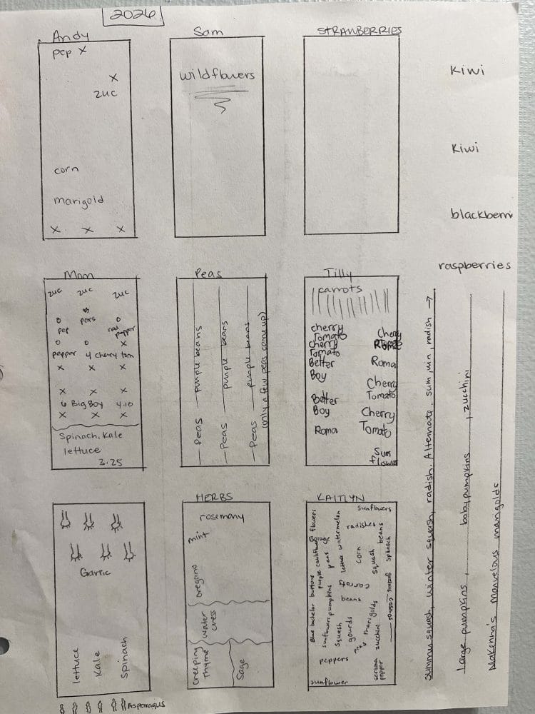 raised garden bed plans