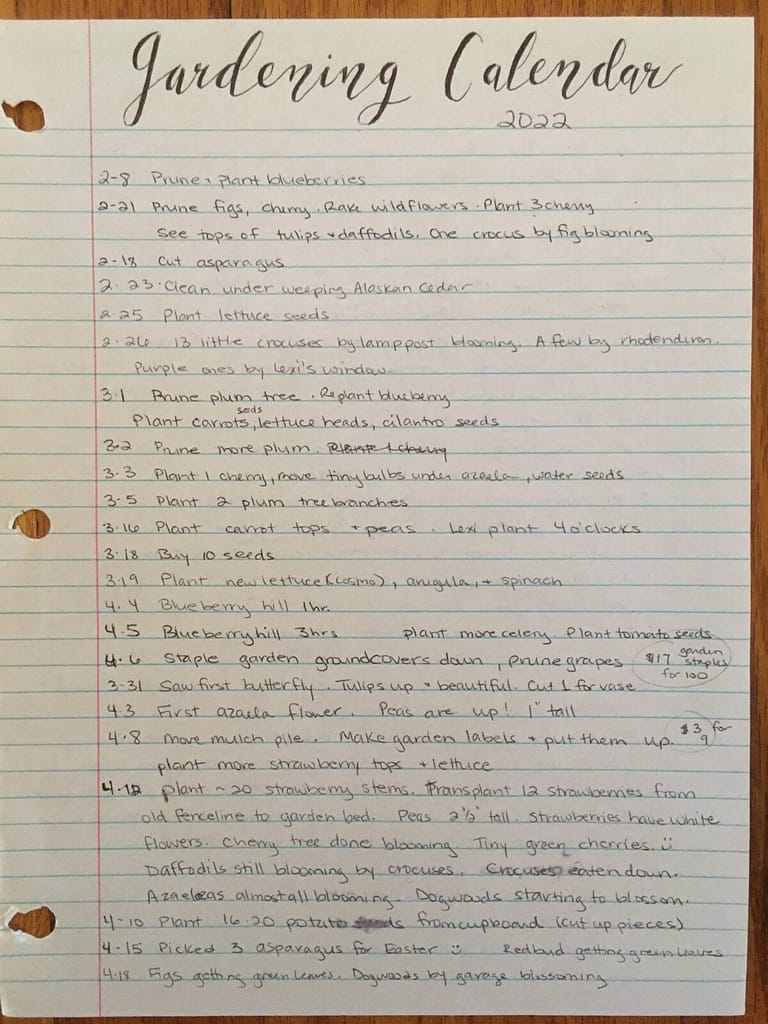 gardening notes about what is blooming and work done in the garden each day.