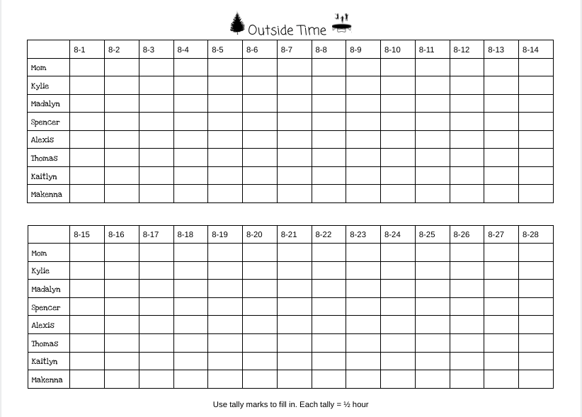 Outsidetimechart outside time chart